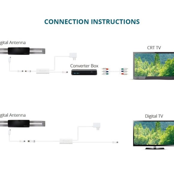 ANTOP WING 4K HDTV Antenna Smartpass Amplified Outdoor or RV AT-404B 65 Mile NEW - Picture 2 of 9